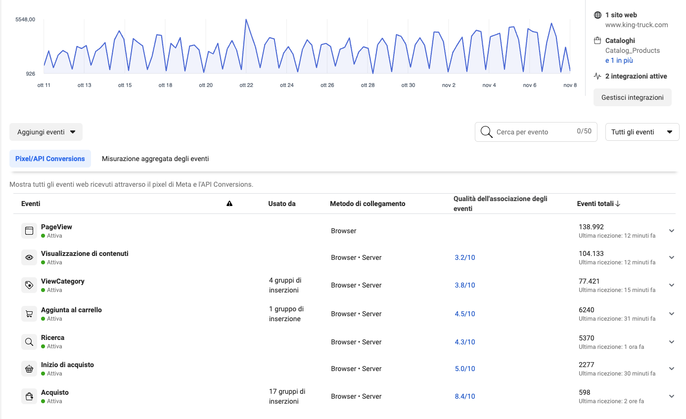 Schermata 2022-11-08 alle 15.15.55
